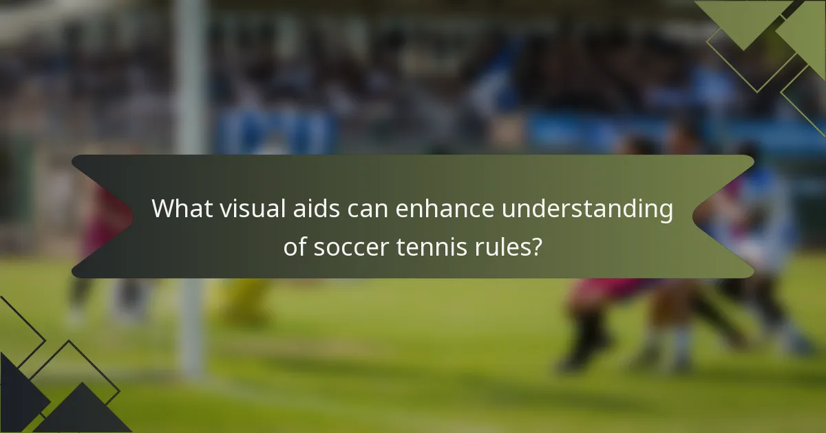 What visual aids can enhance understanding of soccer tennis rules?